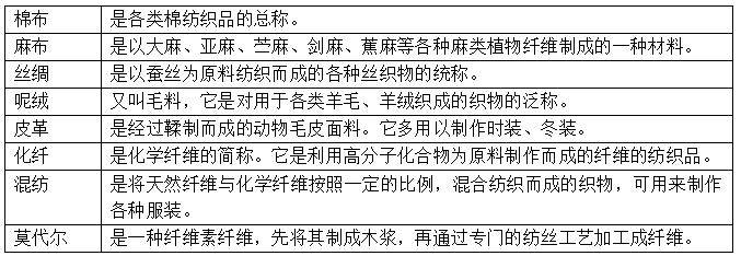 梭織面料分類