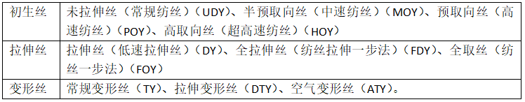 滌綸面料的種類有哪些？會(huì)起球嗎