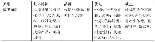 棉類<a href=http://www.levoshow.com/ target='_blank'>面料</a>的特點(diǎn)及優(yōu)缺點(diǎn)