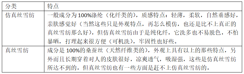 雪紡面料分類及其特點(diǎn)