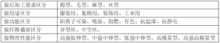 滌綸面料的種類有哪些？會(huì)起球嗎